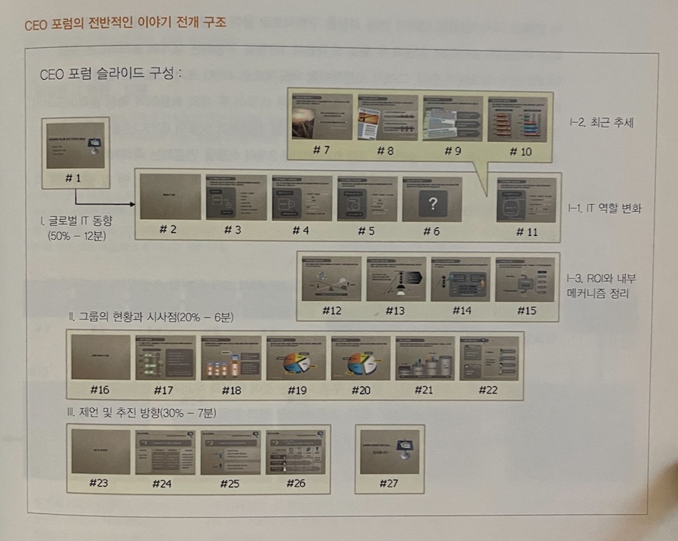 이야기 전개 구조