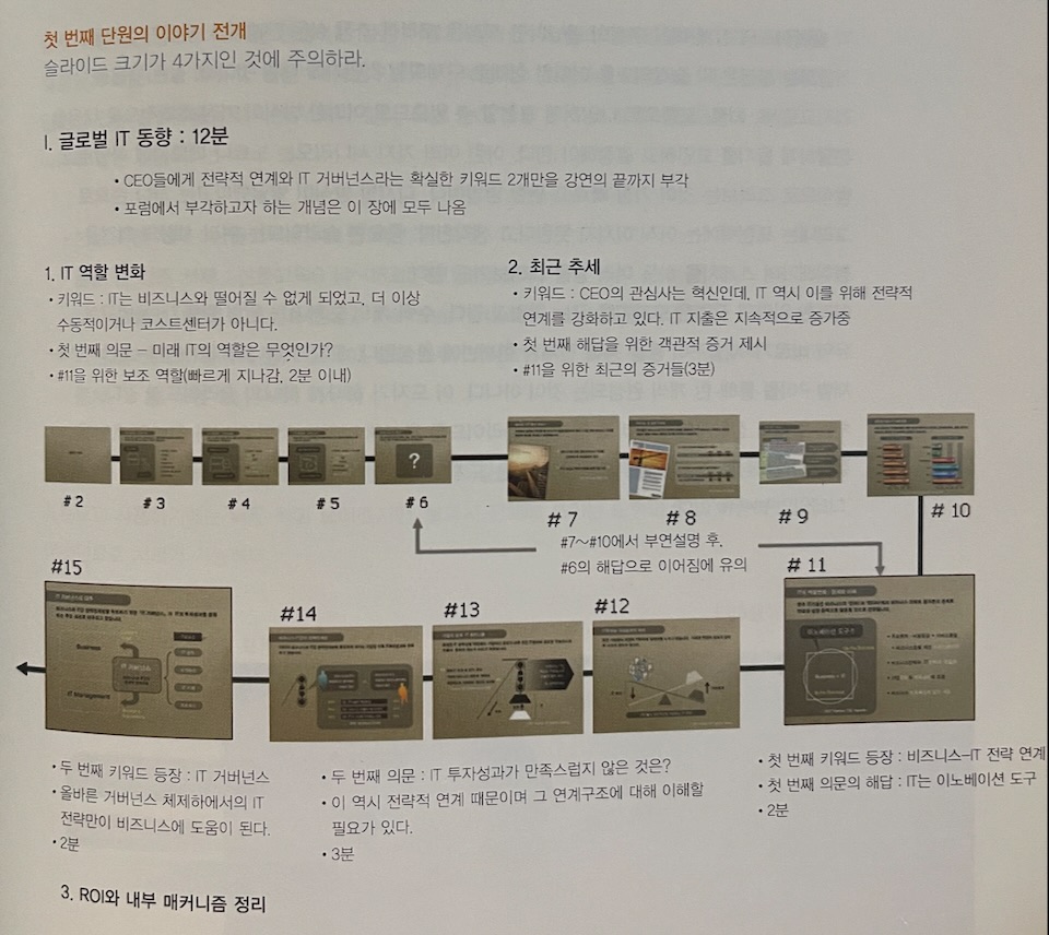 이야기 전개 보고서